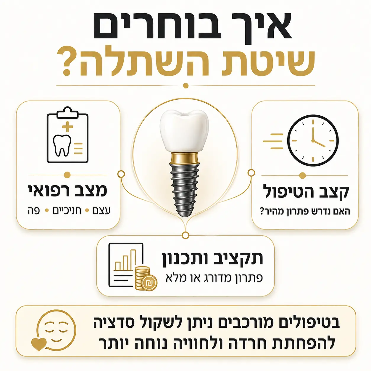 השתלות דנטליות | אינפוגרפיקה