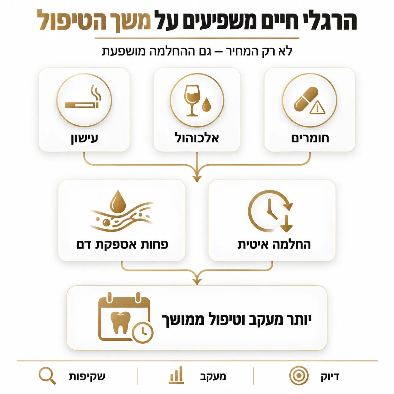 האמת שמאחורי הצעת המחיר | אינפוגרפיקה