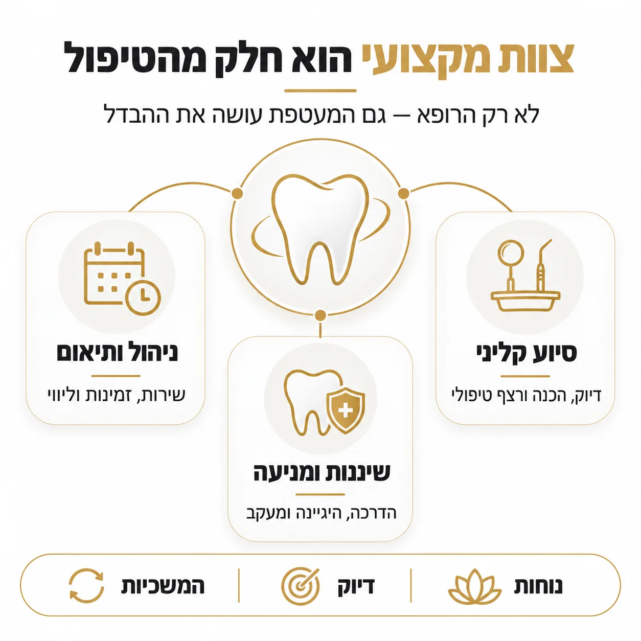 האמת שמאחורי הצעת המחיר | אינפוגרפיקה